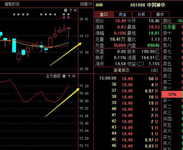 中国神华股票股吧，15元大关失守后还能反弹吗